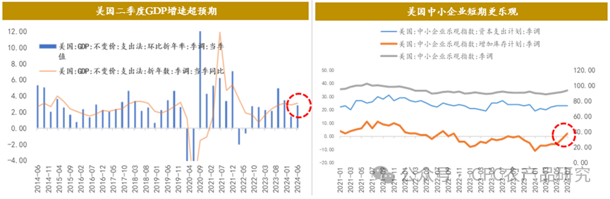 数据来源：