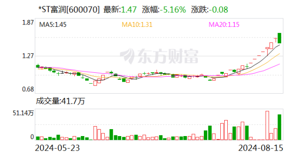 证券公司买入股票是利好吗 *ST富润上演“天地板”行情