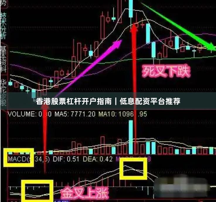 香港股票杠杆开户指南|低息配资平台推荐