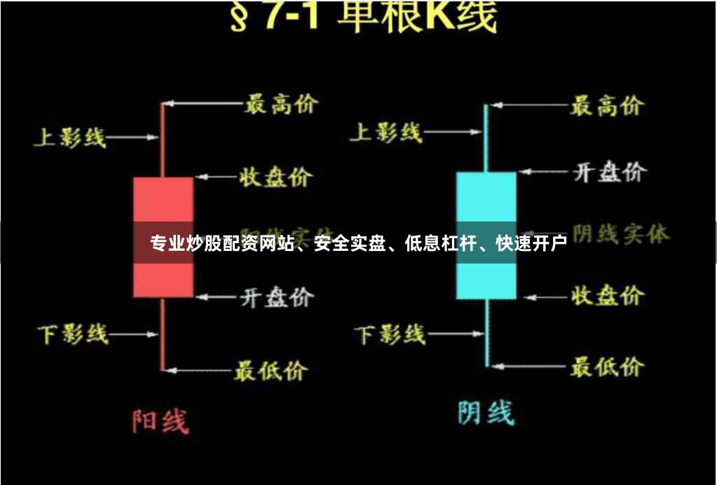 专业炒股配资网站、安全实盘、低息杠杆、快速开户