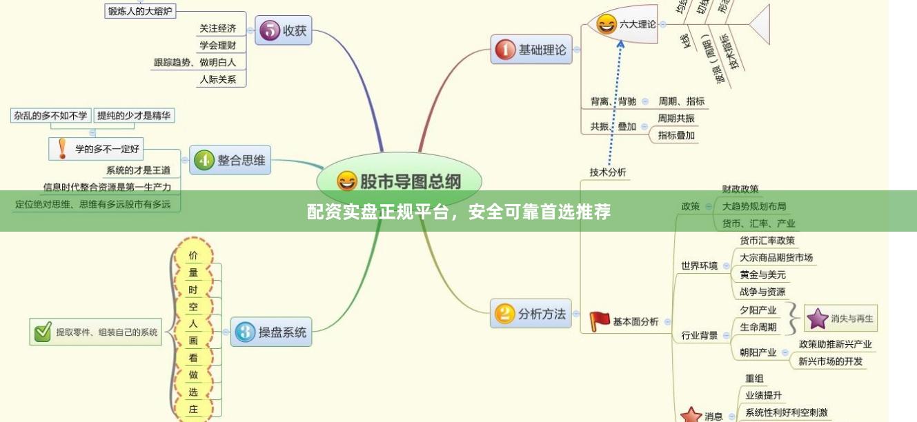 配资实盘正规平台,安全可靠首选推荐