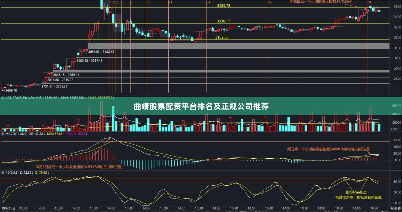 曲靖股票配资平台排名及正规公司推荐