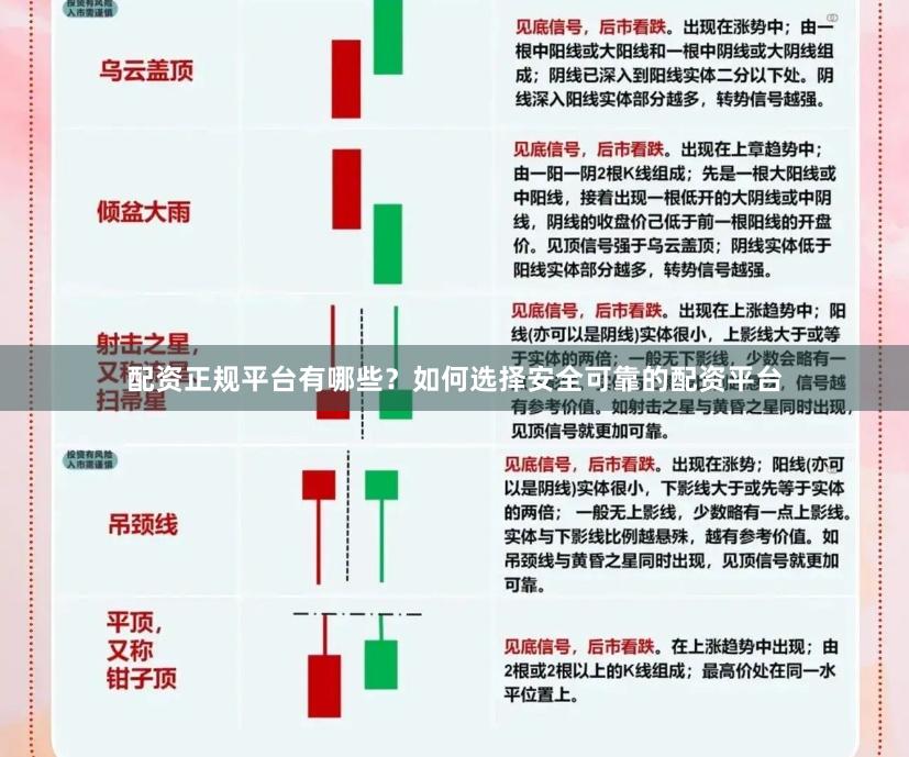 配资正规平台有哪些?如何选择安全可靠的配资平台