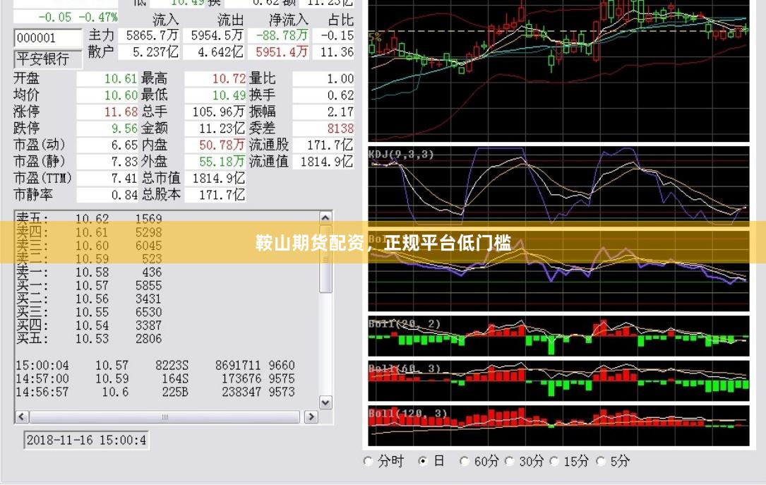 鞍山期货配资，正规平台低门槛