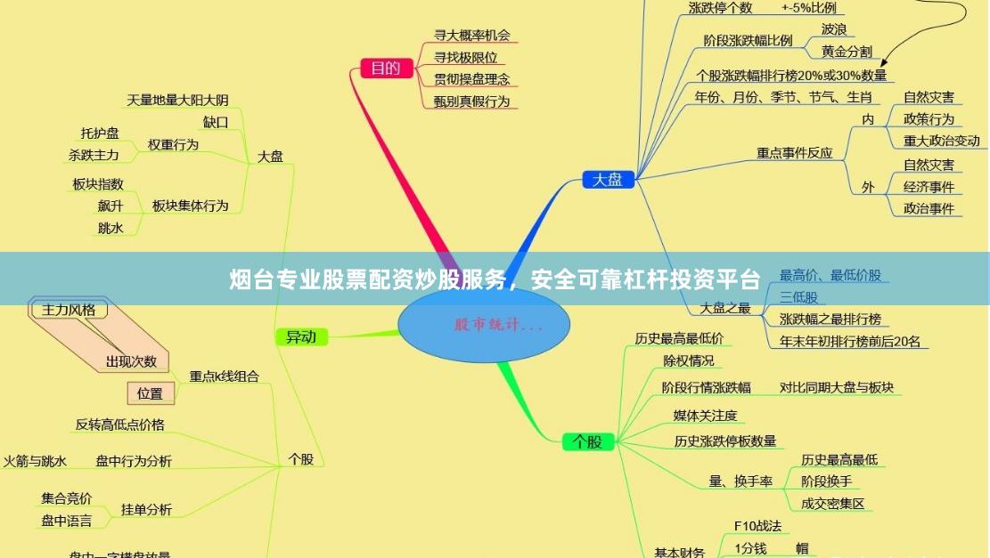 烟台专业股票配资炒股服务,安全可靠杠杆投资平台