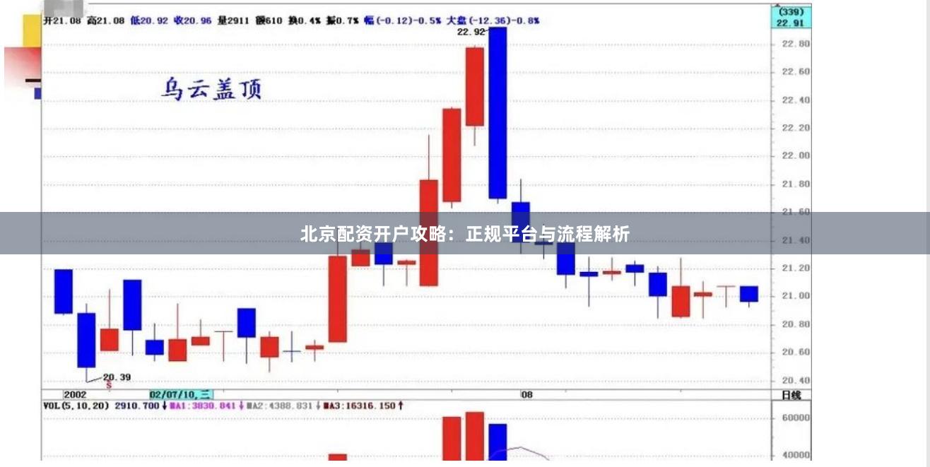 北京配资开户攻略：正规平台与流程解析